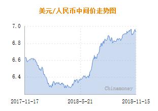 人民币兑美元中间价上调至7.1868，涨幅8点，汇率新动向！