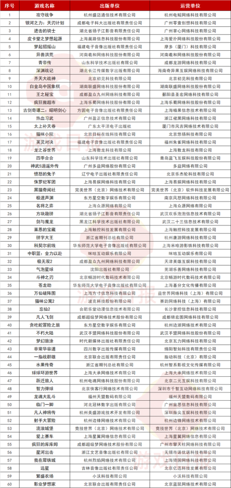 创业 第195页