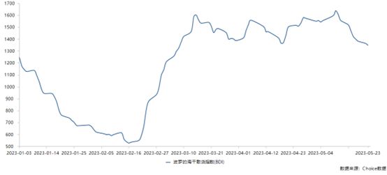 波罗的海指数2014年来最差纪录，航运业寒冬图鉴