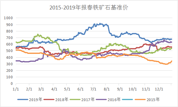 创业 第34页