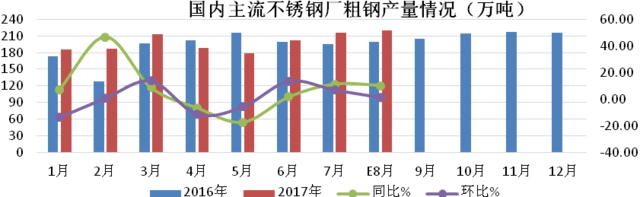 关于当前市场下20 20不锈钢管价格的分析与展望