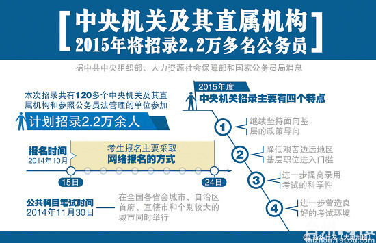 关于2015年公务员报考条件的深度解析