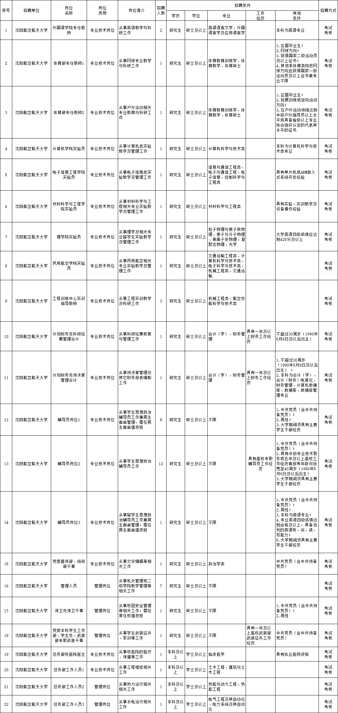 0458伊春招聘网，汇聚伊春地区优质职位，助力人才精准匹配