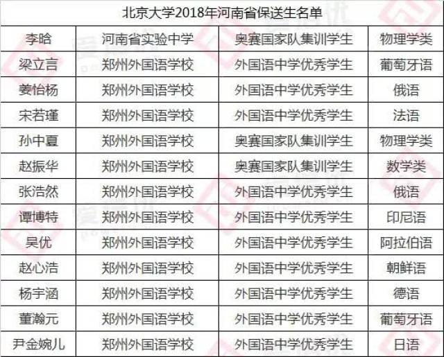 深度解读，2018年河南专升本改革的内涵与影响