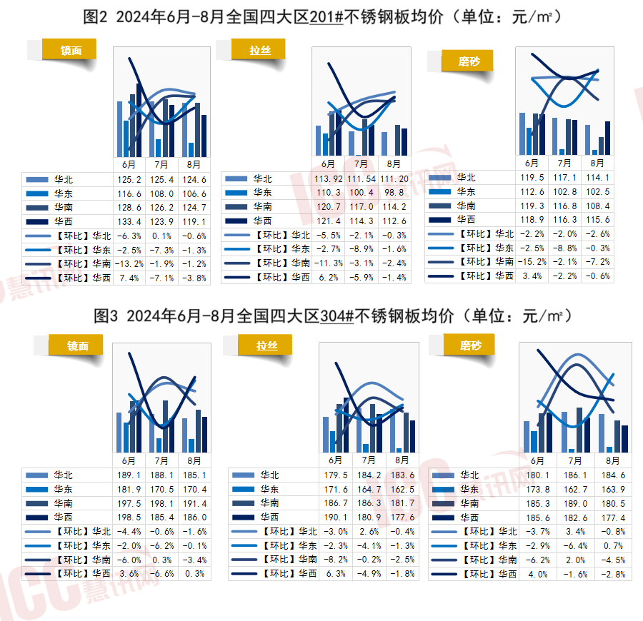 关于当前市场下1504不锈钢管价格的分析与探讨