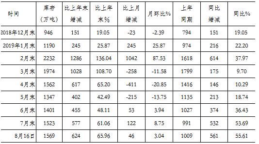 探究过去十七年的钢材价格走势图