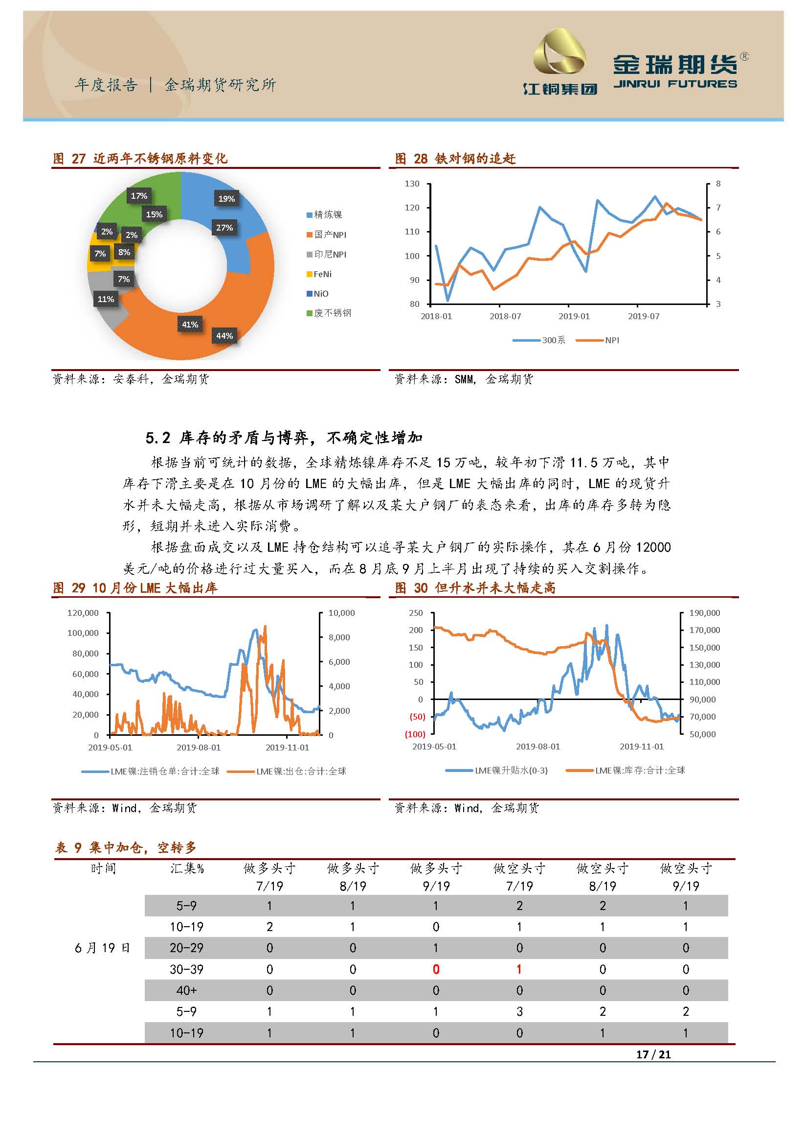 关于当前市场下04不锈钢管价格的分析与展望