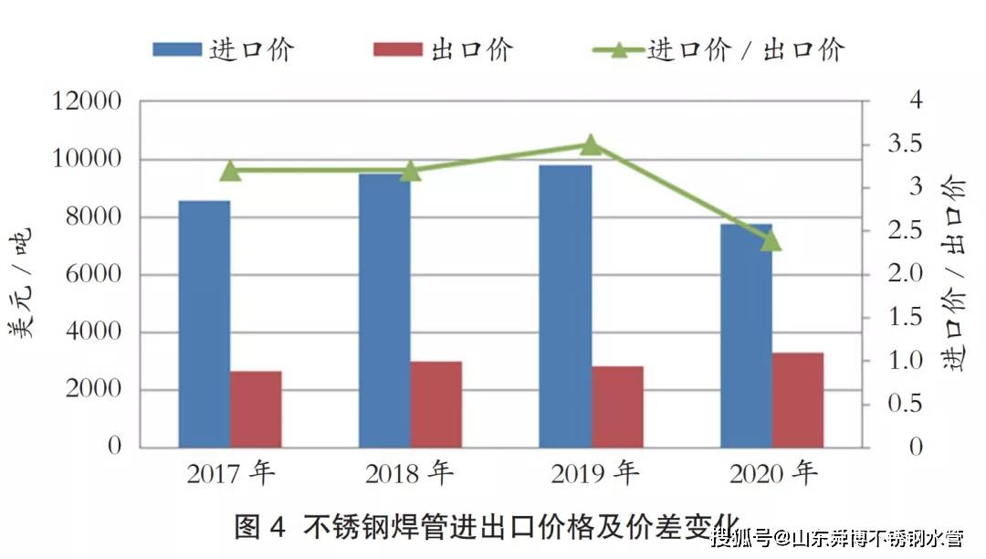 关于当前市场下430不锈钢管价格的分析与展望