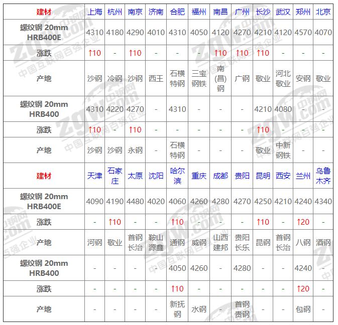 回望过去，探究二十年前的钢材价格走势图