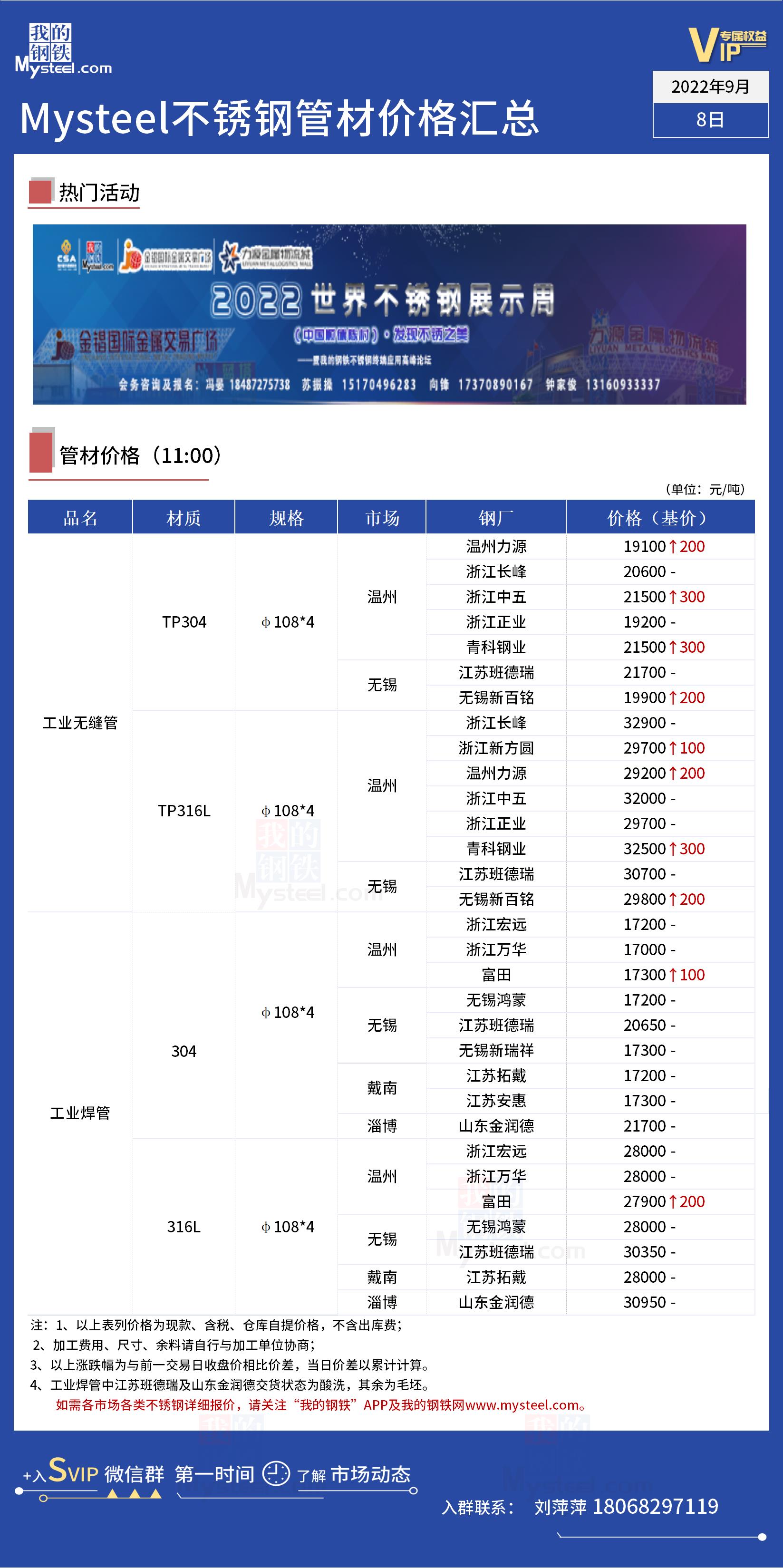 关于当前市场下19不锈钢管价格的分析与展望