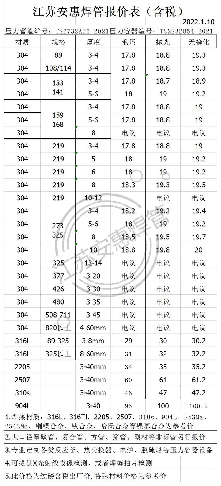 最新304不锈钢管材价格今日报价表及分析