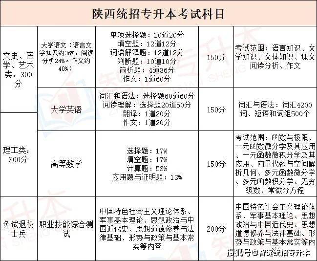 陕西专升本之路，探索与成长——以陕西地区专升本政策与实践为例