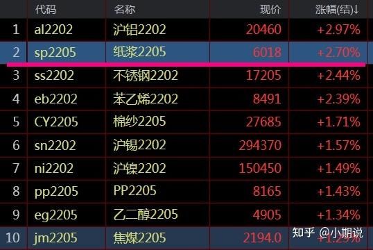 关于当前市场下2205不锈钢管价格的分析与展望