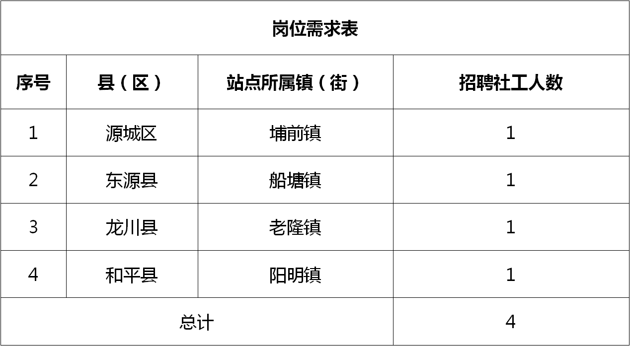 阳江市最新招聘信息概览（XXXX年）