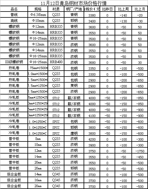 揭秘钢材市场，13日钢材价格走势图深度解析