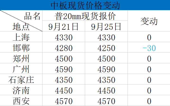 关于当前市场环境下28毫米不锈钢管价格的分析