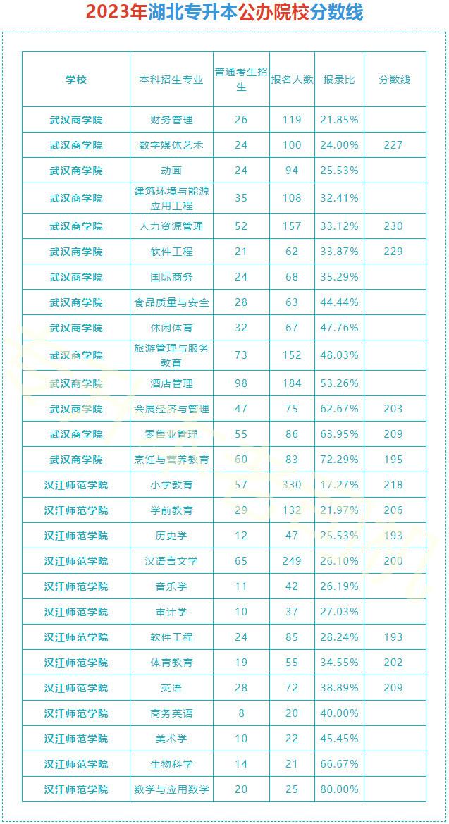 2023年专升本，深化教育改革的探索与实践