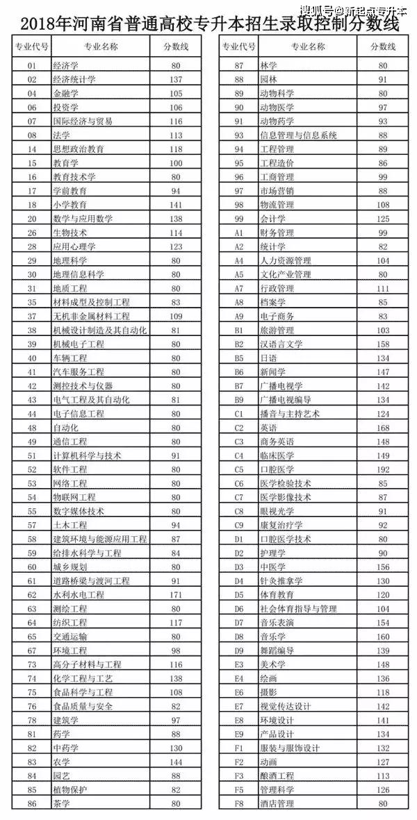 河南专升本分数线解析，2017年重要数据与趋势展望