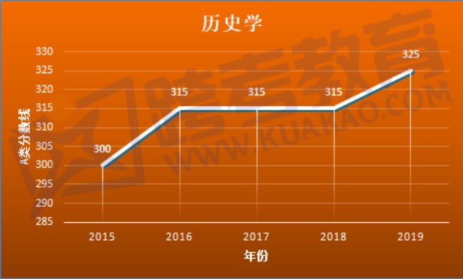 揭秘2013年专升本分数线，趋势、变化与应对策略