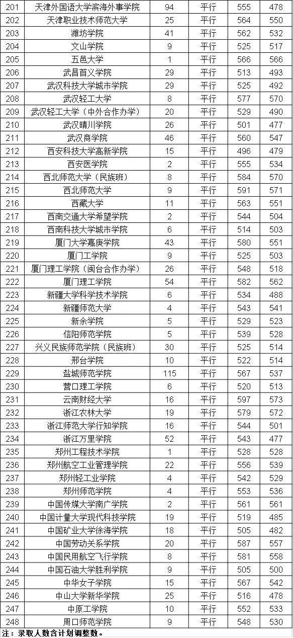 贵州专升本试题分析——以2017年为例