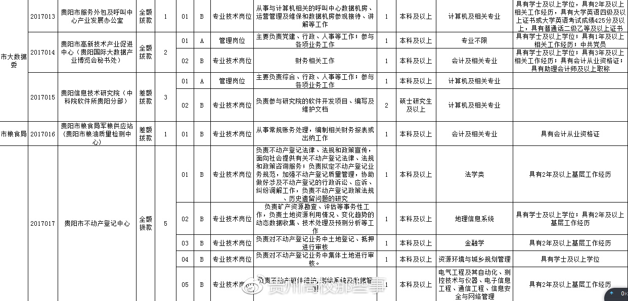 探索贵州招聘的新天地——走进贵州招聘网（163贵州招聘网）