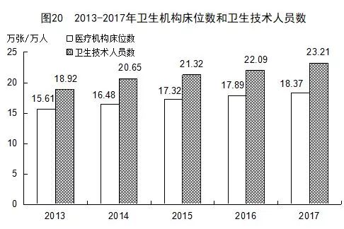 探索漳州卫生人才网在2017年的发展与影响