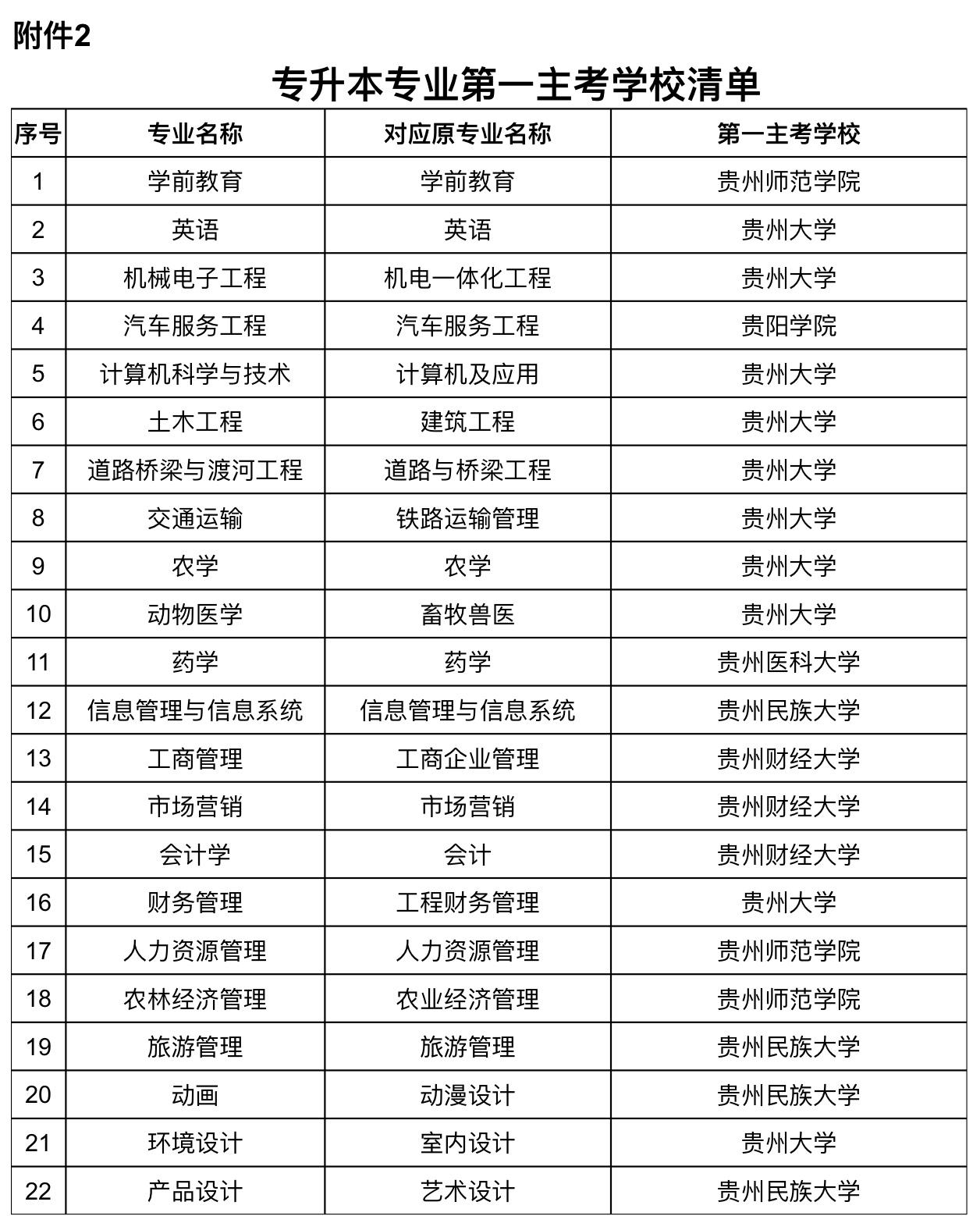 探索贵州自考网官网——您的自学成才之路