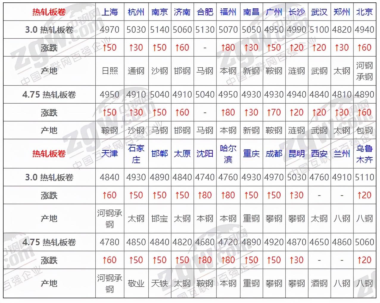 最新钢材价格今日报价表——深度解析市场动态与未来趋势