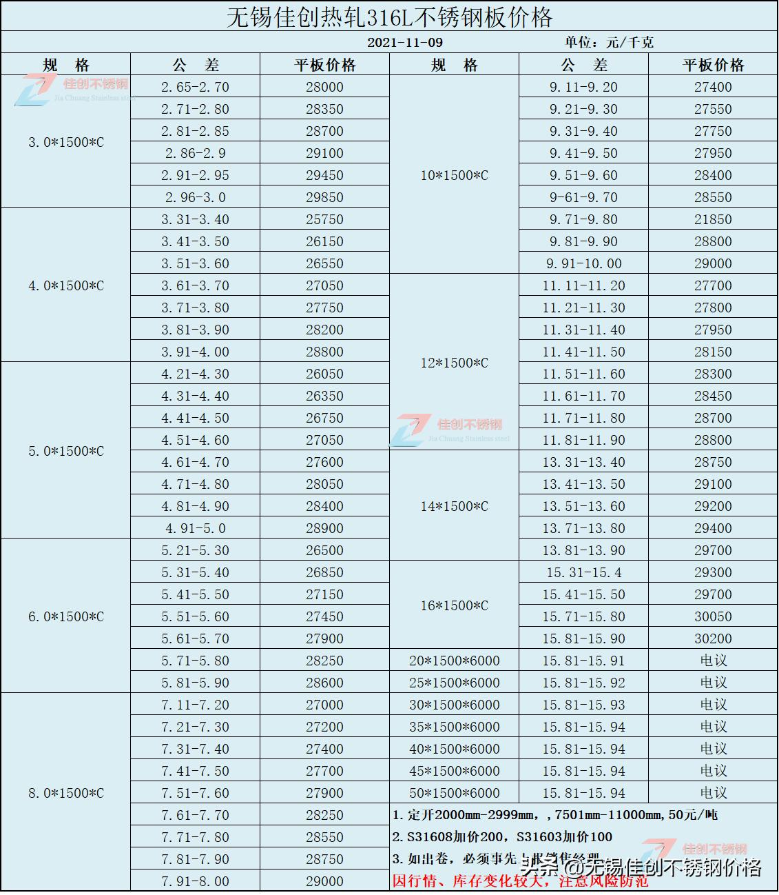 最新316L不锈钢管价格表及分析