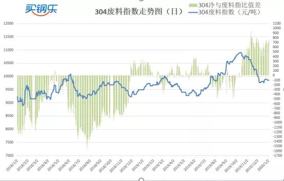 关于当前市场下2O1不锈钢管价格的分析与展望