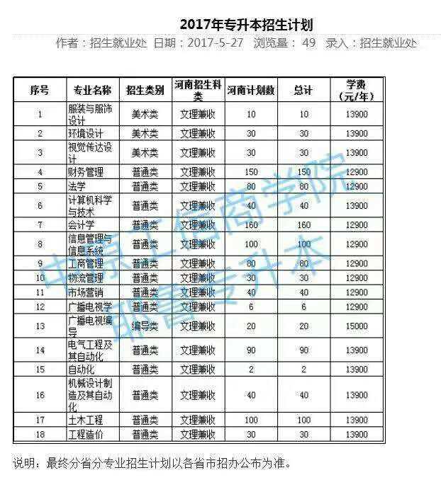 2017年河南专升本院校招生计划概览