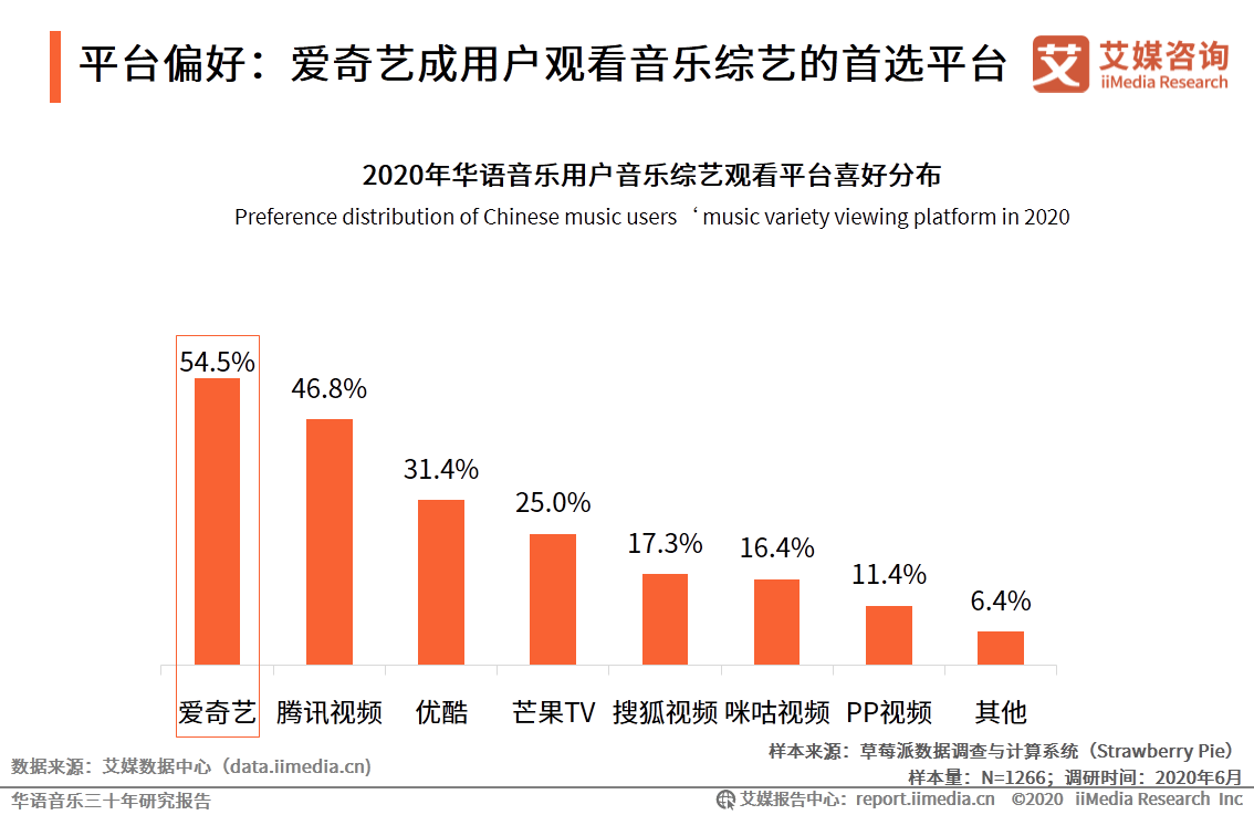 在线音乐网，连接亿万音乐爱好者的桥梁