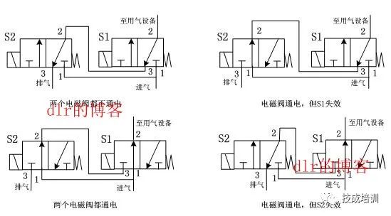 探究5101电磁阀的工作原理与应用领域