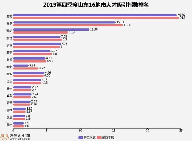 2019年招聘人才网站的发展与影响