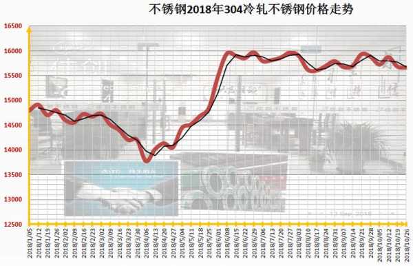 关于当前市场下15不锈钢管价格的分析