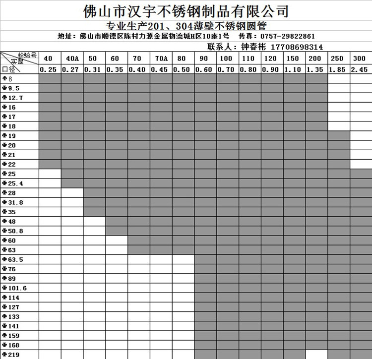 探究304无缝不锈钢管规格，应用与特性分析