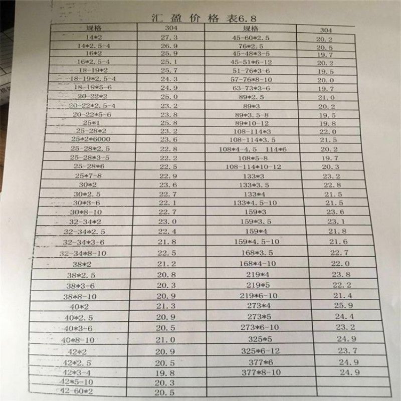 关于3mm不锈钢管价格的综合分析