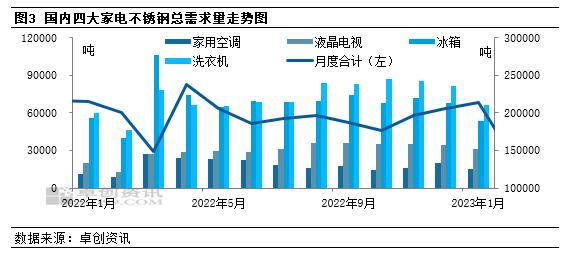 关于当前市场下4022不锈钢管价格的分析与预测