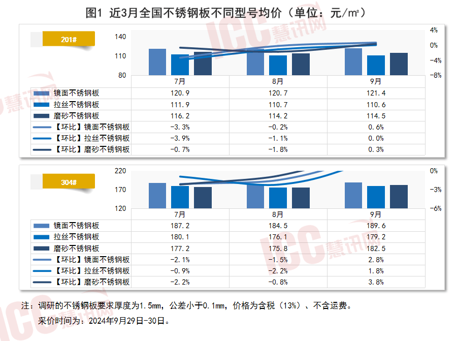 关于当前市场环境下304不锈钢管的8月价格分析