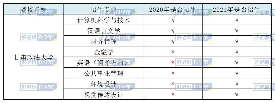 关于甘肃专升本最新消息——深度解读与前瞻