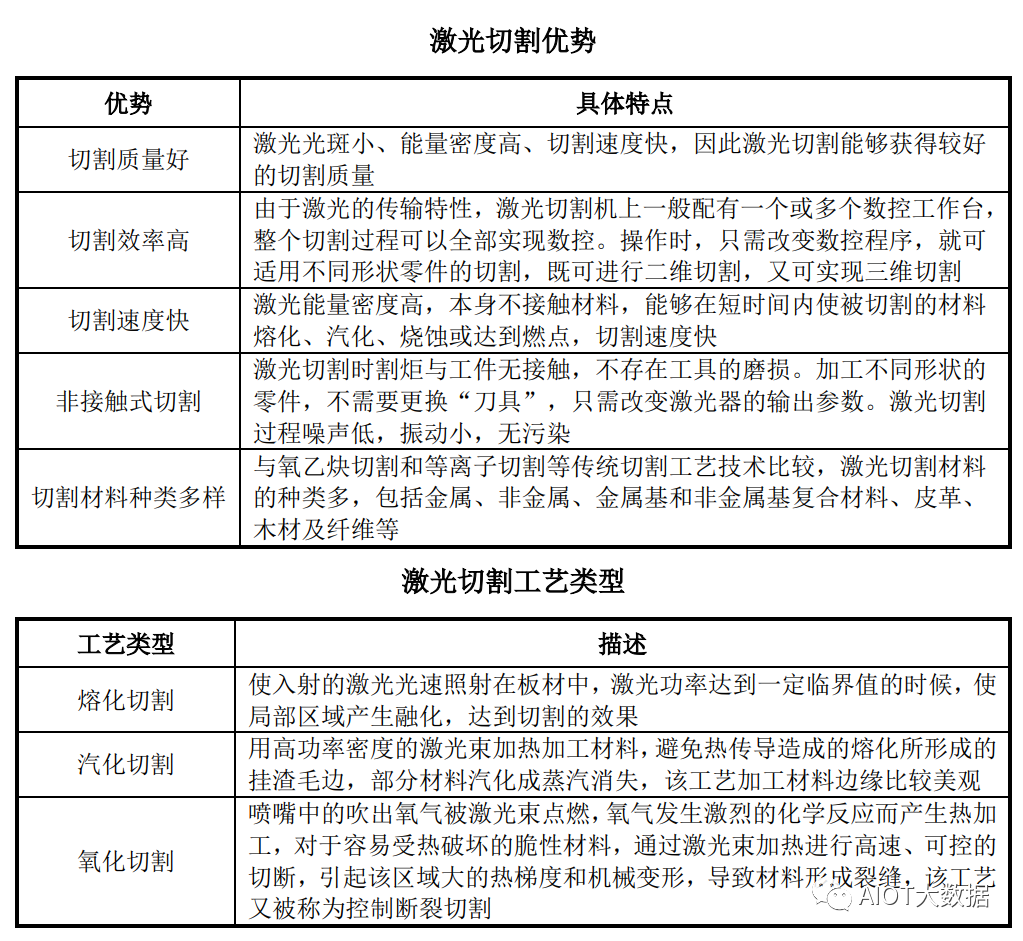 探究2500激光切割机的技术与应用