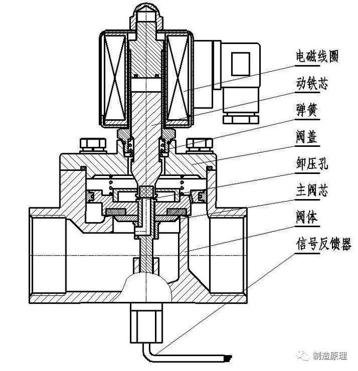 揭秘4分电磁阀，工作原理、特点与应用