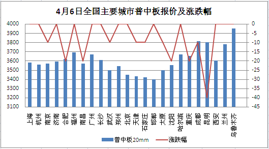 关于当前市场下110不锈钢管卡价格的分析与探讨