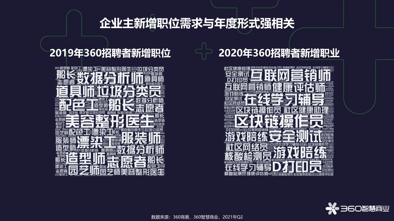 探索最新招聘趋势，从365招聘网看职场未来