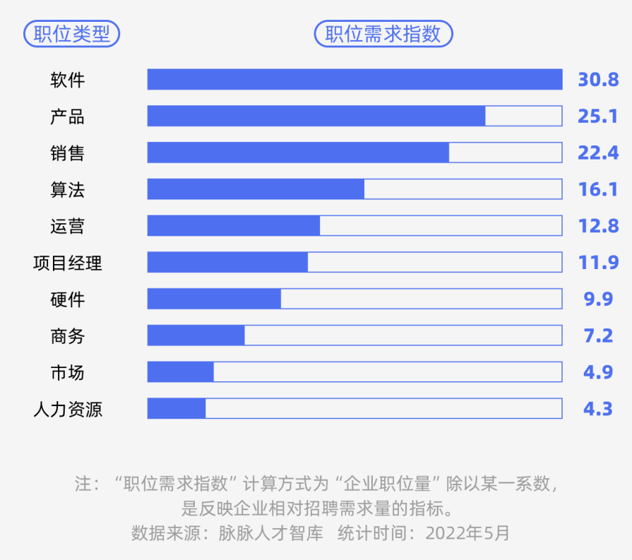 探索最新招聘趋势，在123人才网寻找理想职业