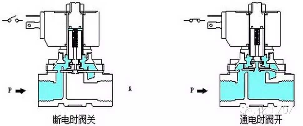 关于261电磁阀的深入解析与应用探讨