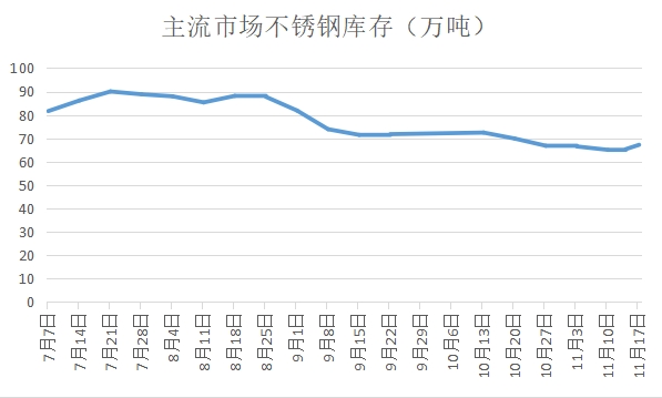 关于当前市场下27 3不锈钢管价格的分析与展望