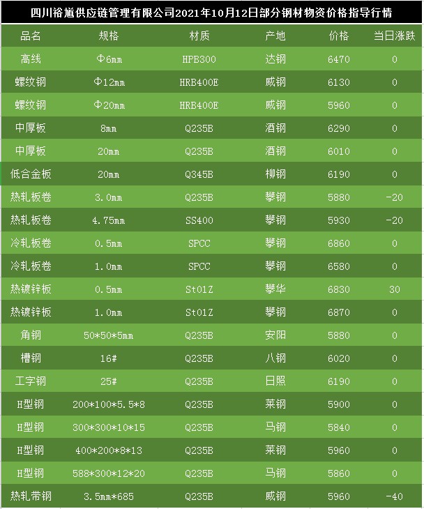 最新行情分析，关于20r钢材价格行情的最新报价