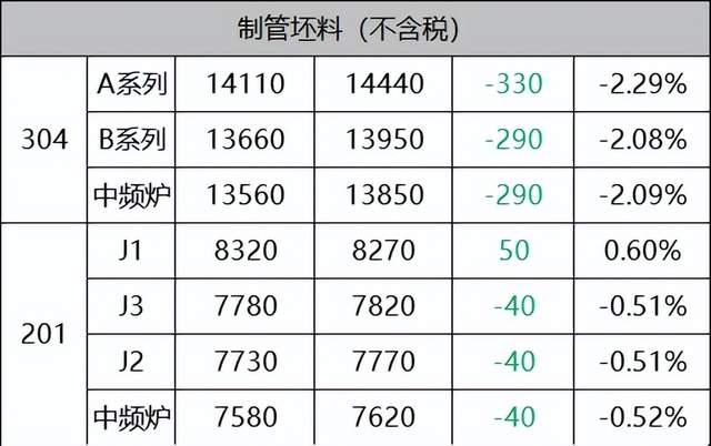 关于当前市场下304不锈钢管价格的分析与展望