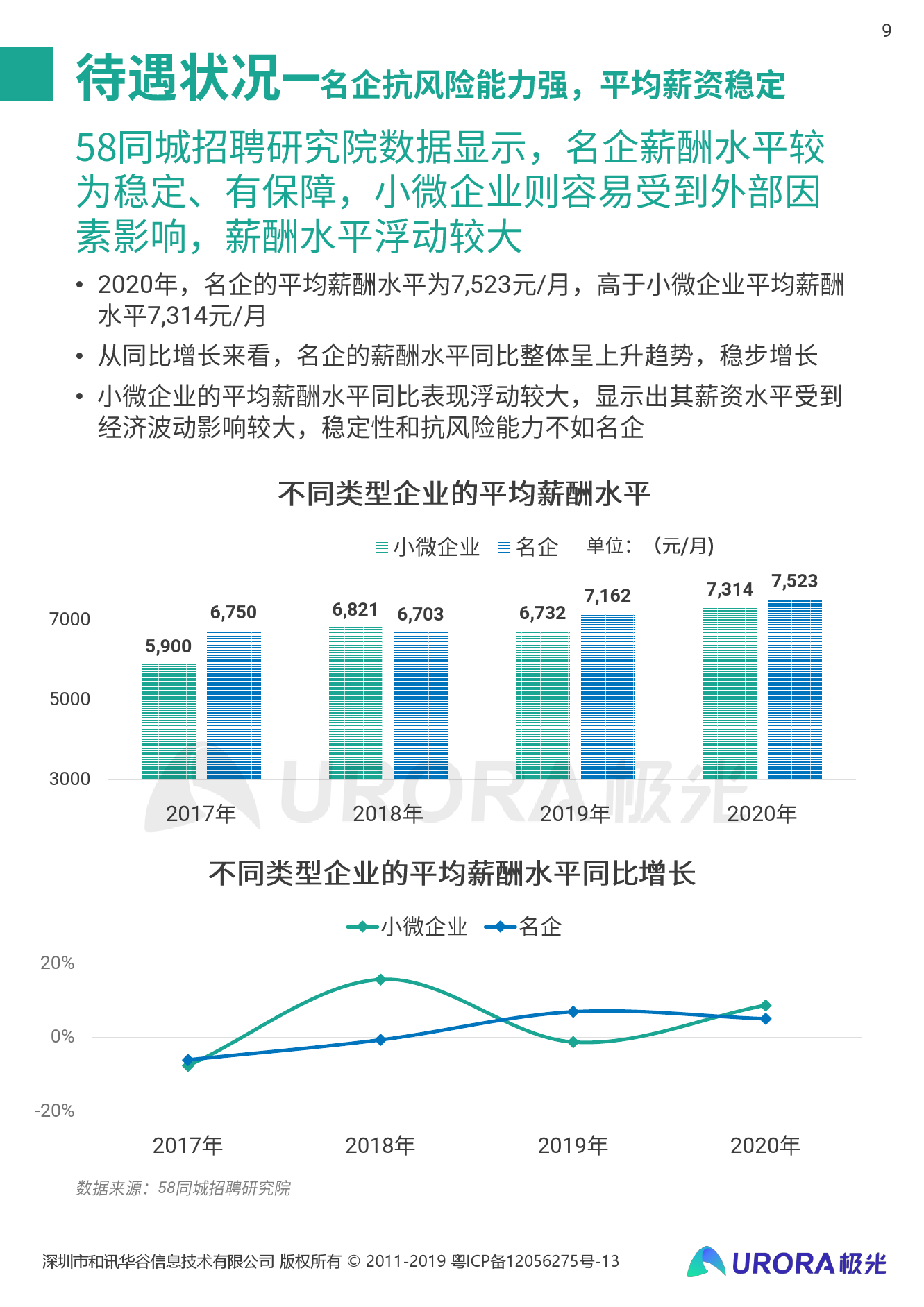 高邮地区45岁至55岁招工市场现状与发展趋势分析